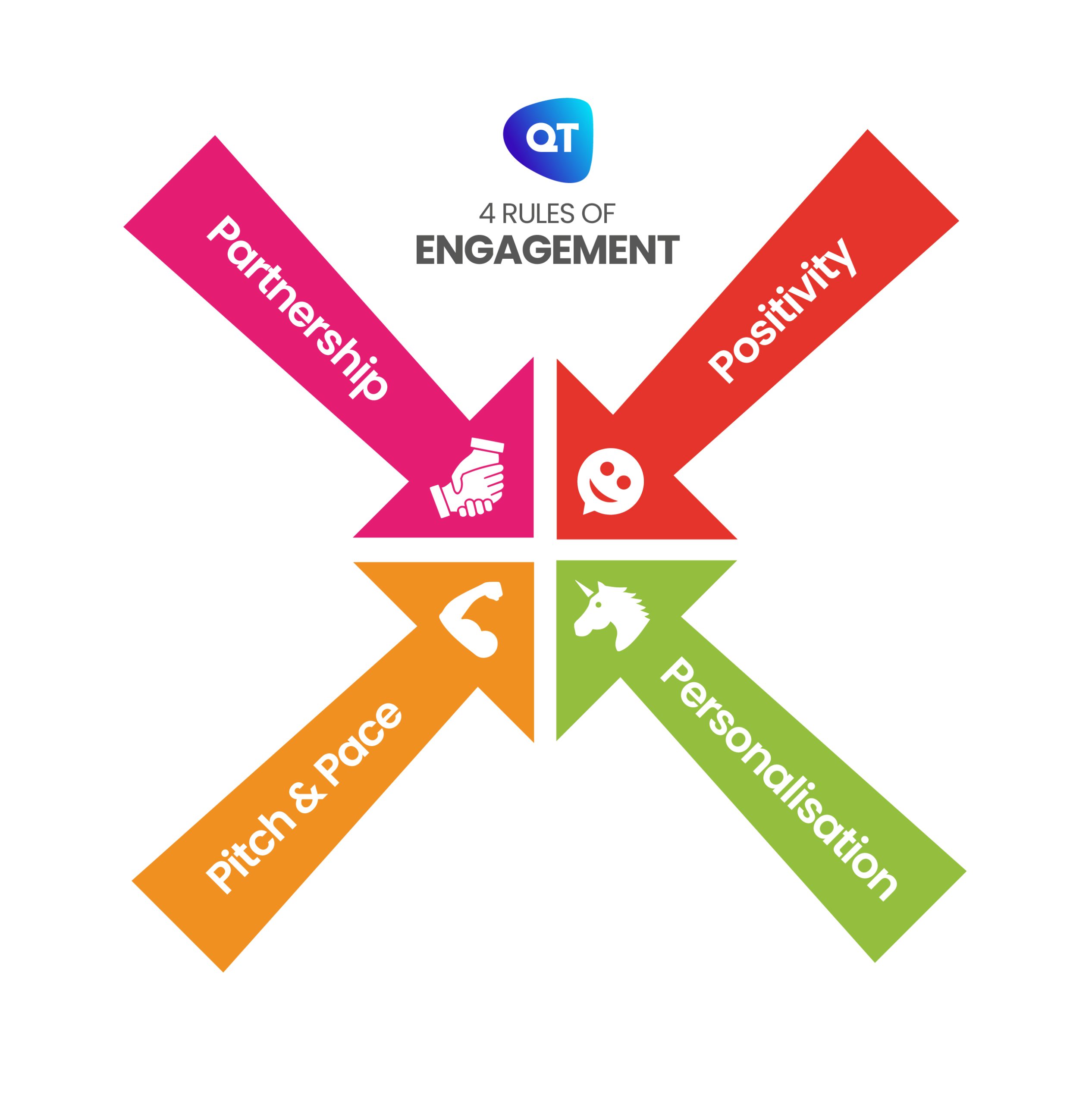 4 Simple Strategies to Build Engagement